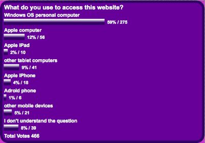 survey 7